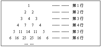 ı: 1   1
2 2   2
3 4 3   3
4 7 7 4   4
5 11 14 11 5   5
6 16 25 25 16 6   6
 
