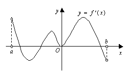 ı: 