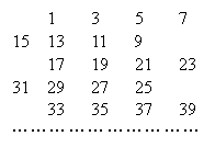 ı: 1 3 5 7
15 13 11 9
17 19 21 23
31 29 27 25
33 35 37 39
 
 
