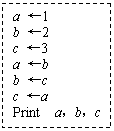 ı: a 1
b 2
c 3
a b
b c
c a
Print abc
