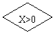 ͼ: : X>0