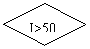ͼ: : I>5000