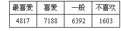 ı: ϲ	ϲ	һ	ϲ
4817	7188	6392	1603

