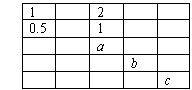 ı: 1	2	
0.5	1	
	a	
	b	
	c

