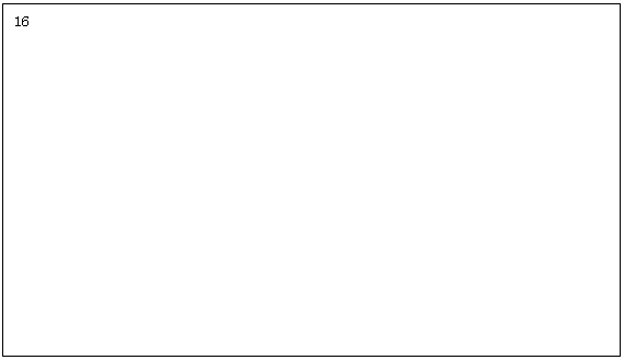 ı: 16