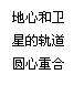 文本框: 地心和卫
星的轨道
圆心重合