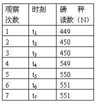 ı: ۲
	ʱ	 
N
1	t1	449
2	t2	450
3	t3	450
4	t4	549
5	t5	550
6	t6	551
7	t7	551

