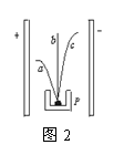 ı: 
ͼ2

