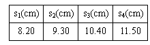 ı: s1(cm)	s2(cm)	s3(cm)	s4(cm)
8.20	9.30	10.40	11.50

