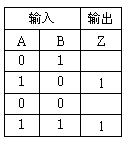 ı: 	
A	B	Z
		
		1
		
		1

