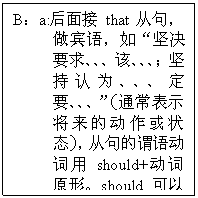ı: Ba:thatӾ䣬硰Ҫ󡢡áΪҪͨʾĶ״̬Ӿνﶯshould+ԭΡshould ʡԡ
b:Ӿʾں͹ȥʵóʾ֣˵ȷšshould 
