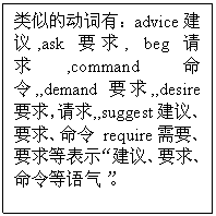 ı: ƵĶУadvice,askҪ, beg,command,,demandҪ,,desireҪ,,suggest顢Ҫ requireҪҪȱʾ顢Ҫ