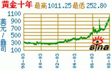 点击看放大图